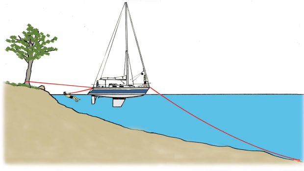 In some places, it is common practice to swim or ferry the kedge cable or stern lines ashore and secure them to trees.