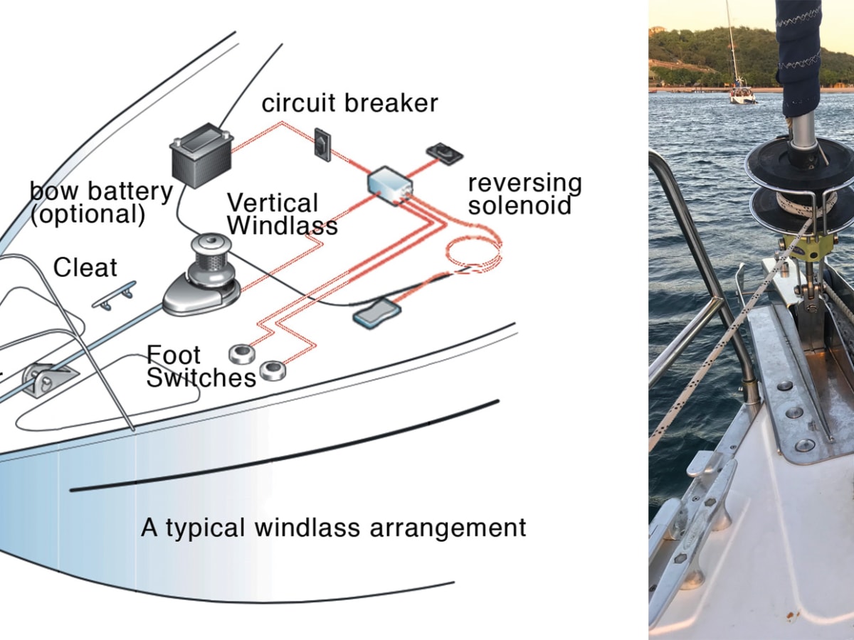 How To The Right Electric Windlass For Your Boat Sail Magazine
