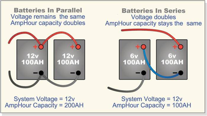 Battery Wiring Series Vs Parallel