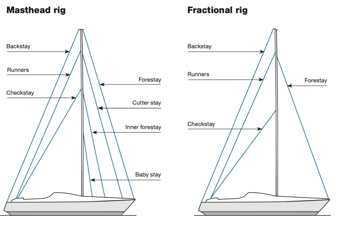 sailboat mast rigging diagram