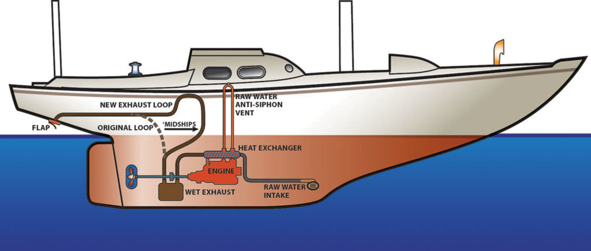 With the engine so far below the waterline, it’s easy to see how water could get into the cylinders; the new anti-siphon loop should prevent a recurrence