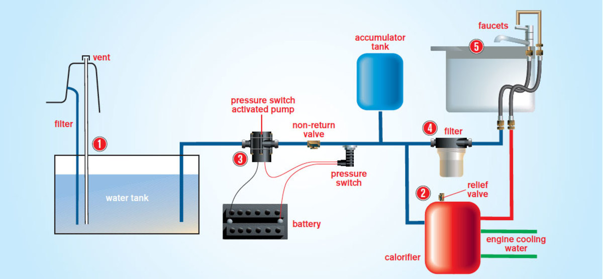 Get your Freshwater System Ready for a. water heater accumulator. 