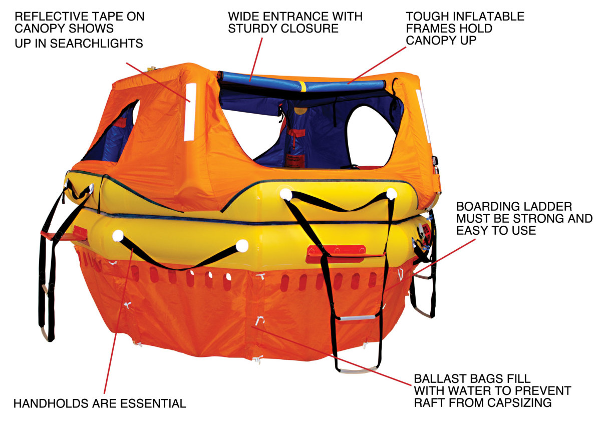 OCEAN LIFERAFT: A raft intended to last days or weeks on the open ocean needs to be strongly constructed, highly visible and easy to board