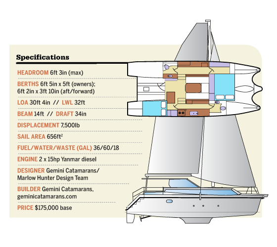 Gemini Legacy 35 Sail Gemini Legacy Specifications