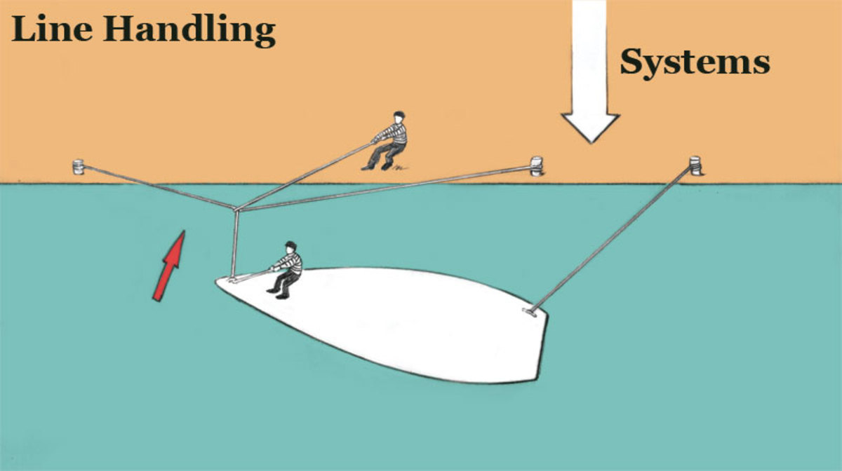 Once the crew on the dock has parbuckled the boat into the dock, the crew on the boat can snatch up the slack on the bowline. The process can be repeated for the stern line