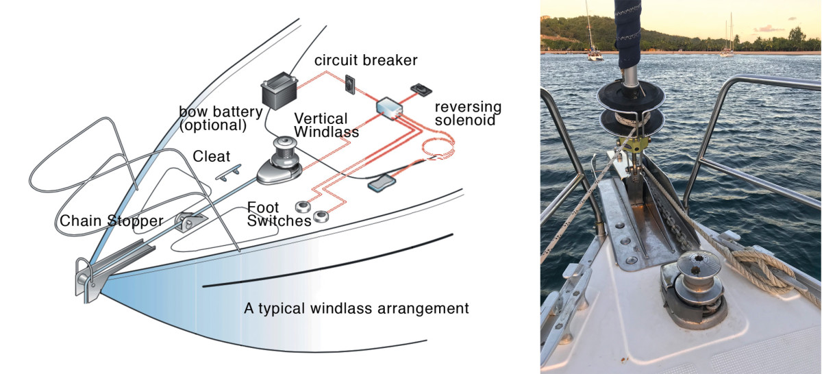 sailboat windlass