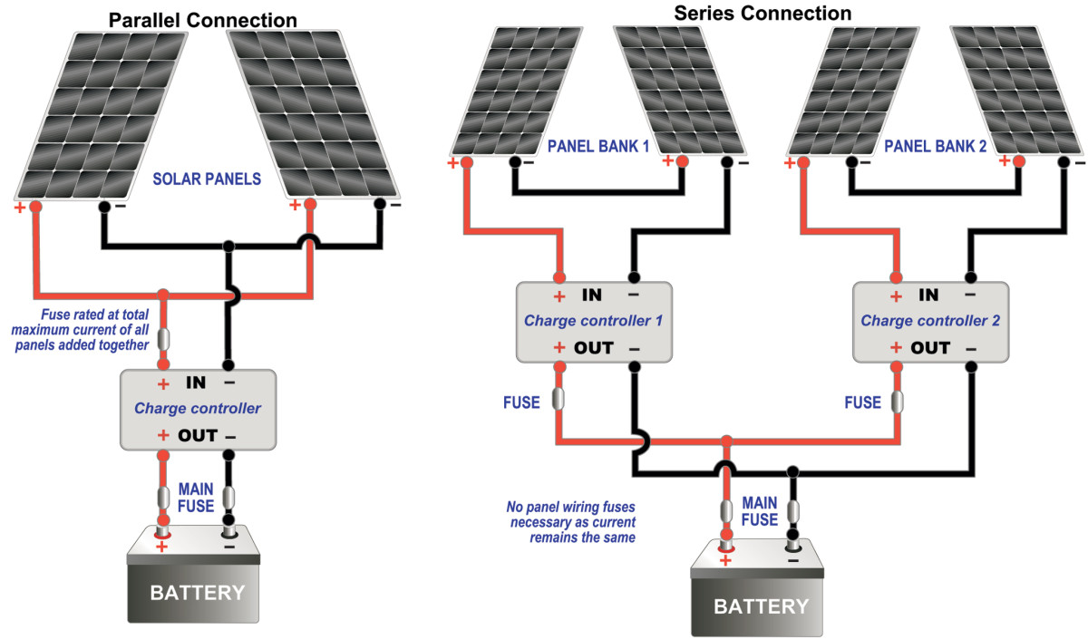 Boat Solar Panel Wiring Diagram from www.sailmagazine.com